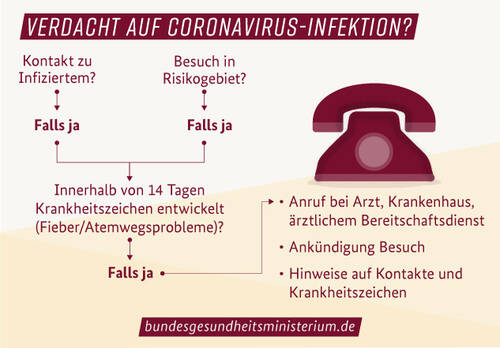 coronavirus-verdacht.jpg